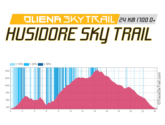 Husidore Sky Trail - Oliena