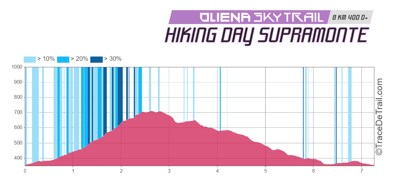 HIKING DAY SUPRAMONTE